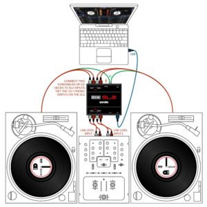 DVS-System